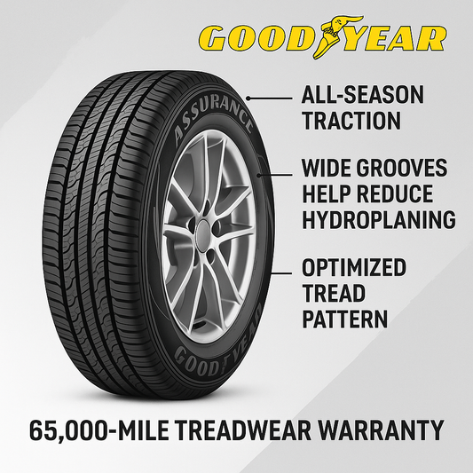 Goodyear Assurance 195/65 R15