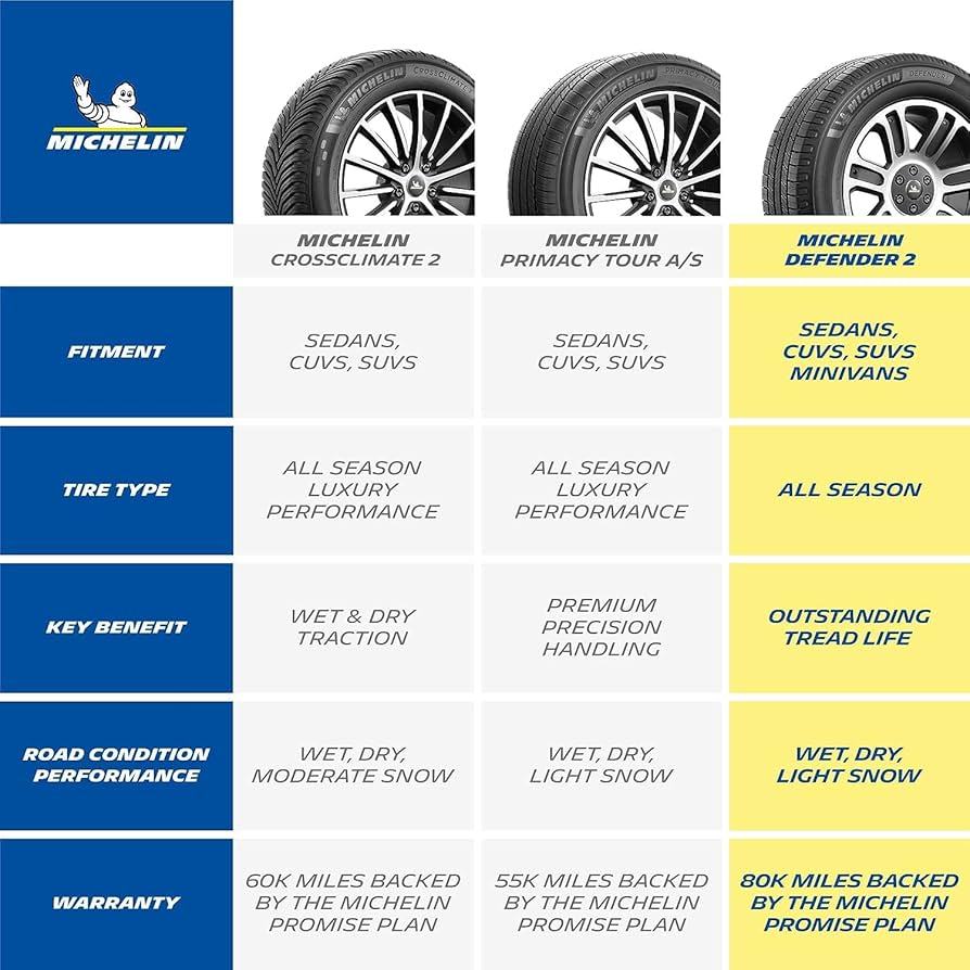 MICHELIN DEFENDER 2 215/55 R17